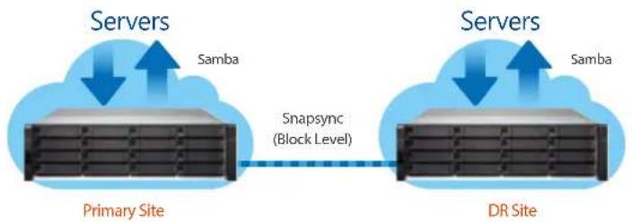 QNAP CTL-EJ1600-V2-FAN - High availability file server - 1