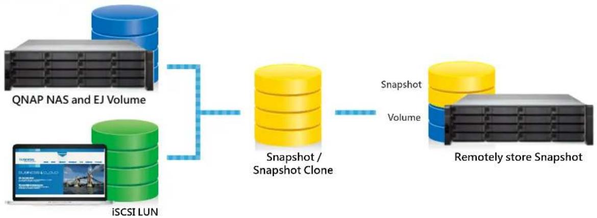 QNAP CTL-EJ1600-V2-FAN - Advantages of QNAP Snapshot - 1