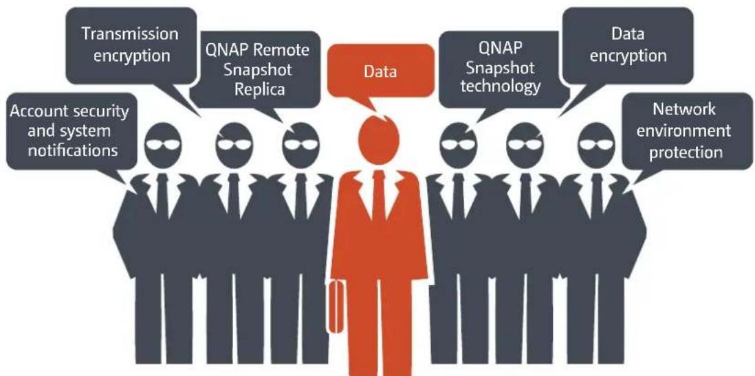 QNAP CTL-EJ1600-V2-FAN - Six levels of data protection - 1