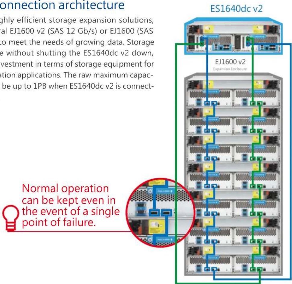 QNAP CTL-EJ1600-V2-FAN - Dual-loop chassis connection architecture - 1