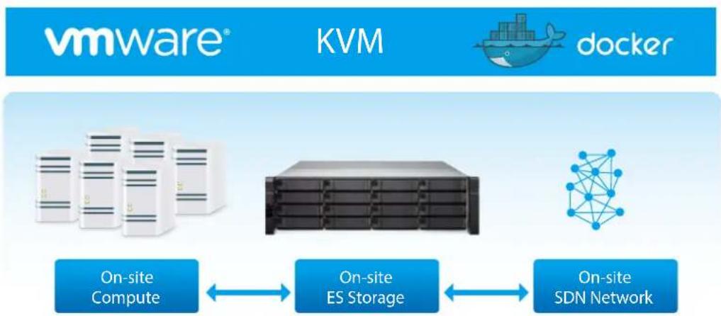 QNAP CTL-EJ1600-V2-FAN - QNAP NAS provides OpenStack storage devices - 2