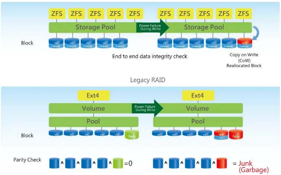 QNAP CTL-EJ1600-V2-FAN - Robust RAID-Z data protection on ZFS - 1