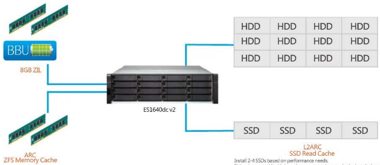 QNAP CTL-EJ1600-V2-FAN - Multi-level cache technology with both read and write - 1