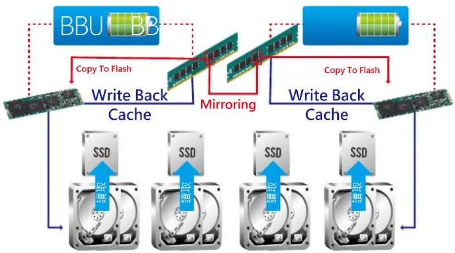 QNAP CTL-EJ1600-V2-FAN - NVRAM mirroring DRAM write cache that further enhances data reliability - 1
