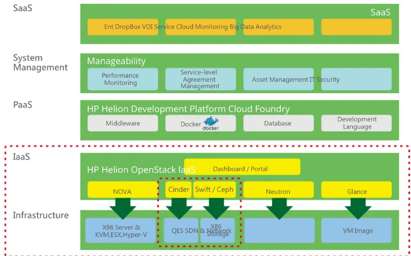 QNAP CTL-EJ1600-V2-FAN - Case 5: The most cost-effective enterprise cloud storage solution - 1