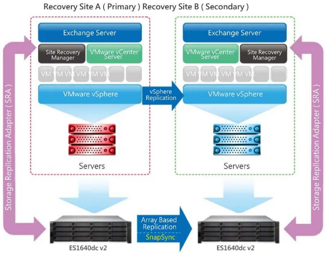 QNAP CTL-EJ1600-V2-FAN - Enterprise-class disaster recovery - 1