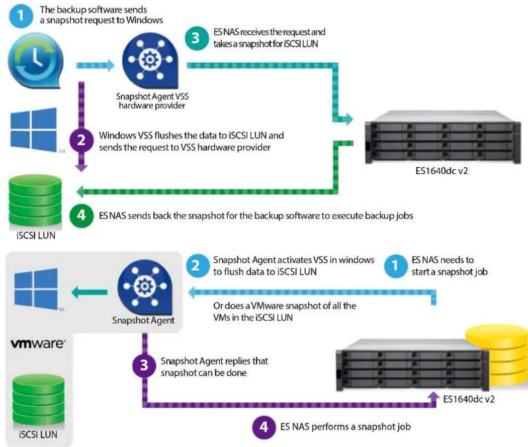 QNAP CTL-EJ1600-V2-FAN - Application-consistent Snapshots with QNAP Snapshot Agent - 1