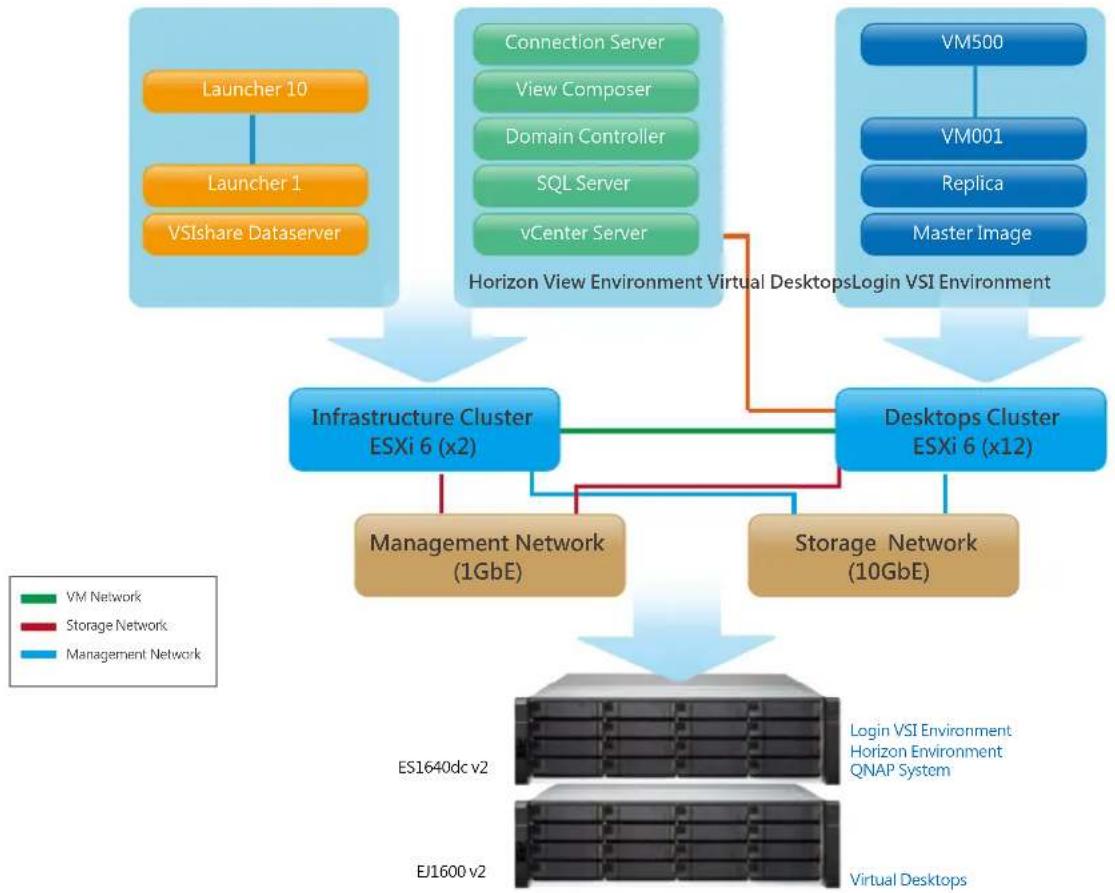 QNAP CTL-EJ1600-V2-FAN - Application environments for real-time deduplication Virtual Desktop Infrastructure and Virtual Servers - 1