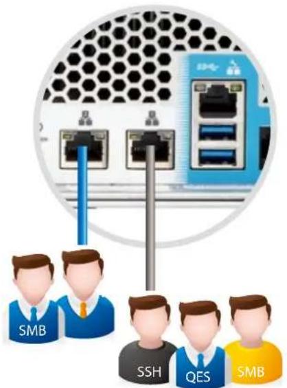 QNAP CTL-EJ1600-V2-FAN - Service Binding - 2