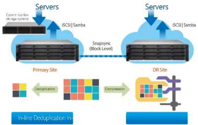 QNAP CTL-EJ1600-V2-FAN - High availability file server - 2