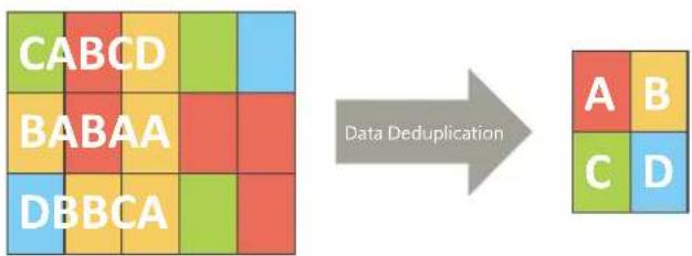 QNAP CTL-EJ1600-V2-FAN - Real-time deduplication - 1