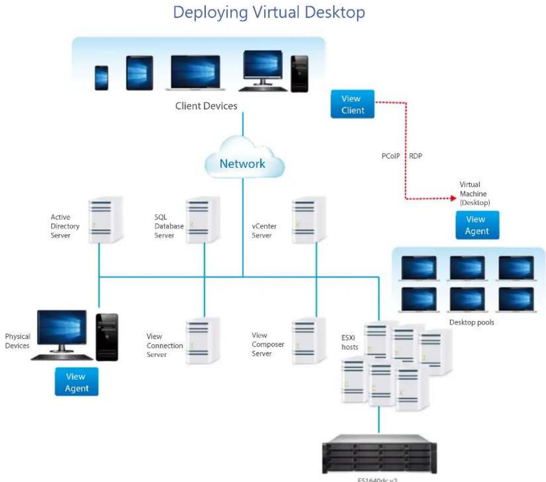 QNAP CTL-EJ1600-V2-FAN - Case 2: Deploy a VDI client to support over 500 remote virtual desktops on a single machine - 1
