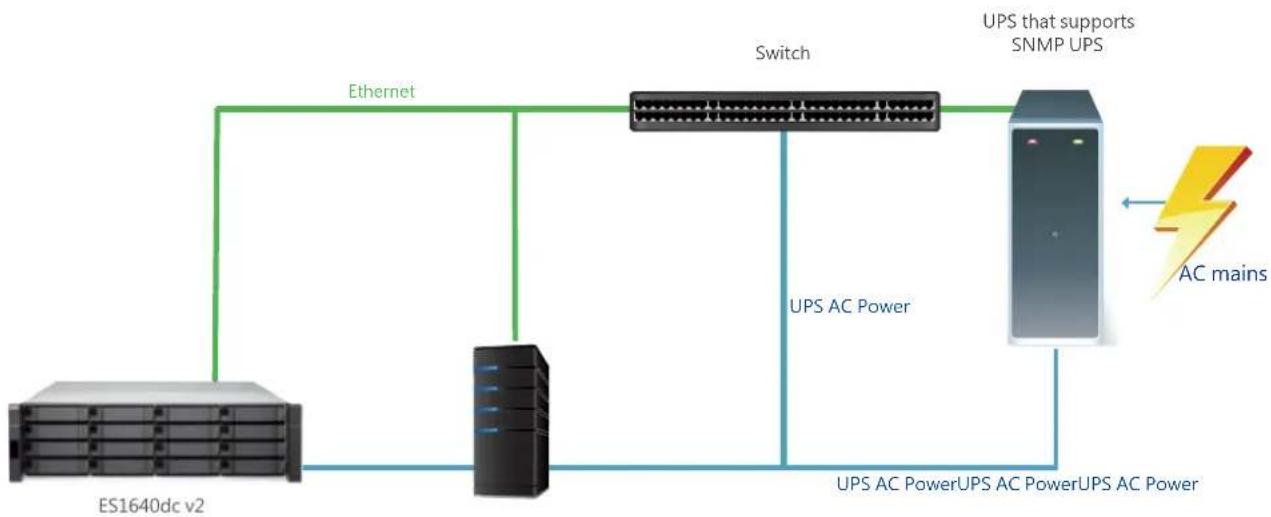QNAP CTL-EJ1600-V2-FAN - SNMP online UPS usage scenario - 1
