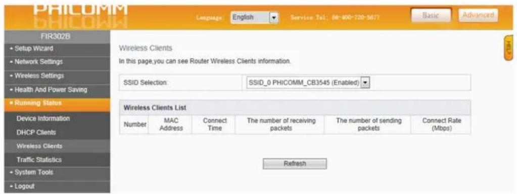 Phicomm FIR151B - Wireless >lients - 1