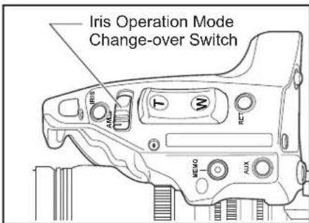 Iris Operation Mode Change-over Switch IRIS AMR T W RET HEMO AUX