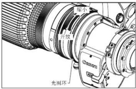 缩小 开放 光圈环