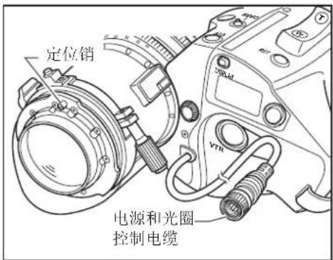 定位销 电源和光圈 控制电缆