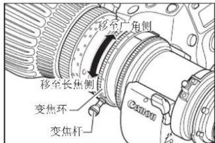 移至广角侧 移至长焦侧 变焦环 变焦杆 Canon