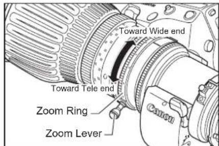 Toward Wide end Toward Pole end Zoom Ring Zoom Lever