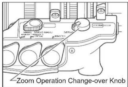 MANU SERVO MANU SERVO OKOR OKOR Zoom Operation Change-over Knob