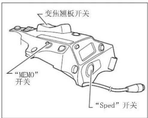 CANON CJ12ex4.3B Series - 5-1-6. 速度预设 - 1