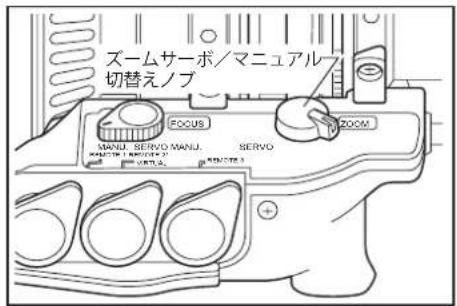 ズームサーボ/マニュアル 切替えノブ FOCUS MANU SERVO MANJ SERVO MINI 1 SERVO 2 MINI 3 RUMO +