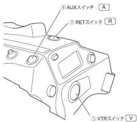 ③ AUXスイッチ A ② RETスイッチ R ① VTRスイッチ V