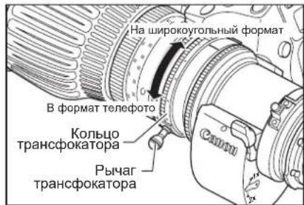 На широкоугольный формат В формат телефото Кольцо трансфокатора Рычаг трансфокатора