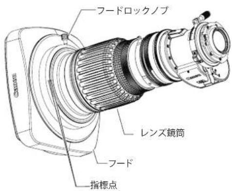 F-DAロックノブ レンズ鏡筒 F-DA 指標点