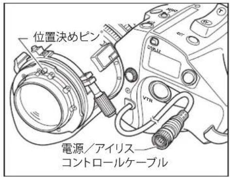 位置決めピン 電源/アイリス コントロールケーブル