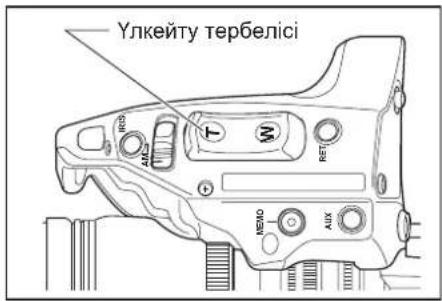 CANON CJ12ex4.3B Series - ECKEPIM: - 1