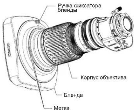 Ручка фиксатора бленды Корпус объектива Бленда Метка