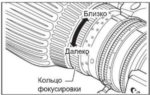 Близко Далеко Кольцо фокусировки