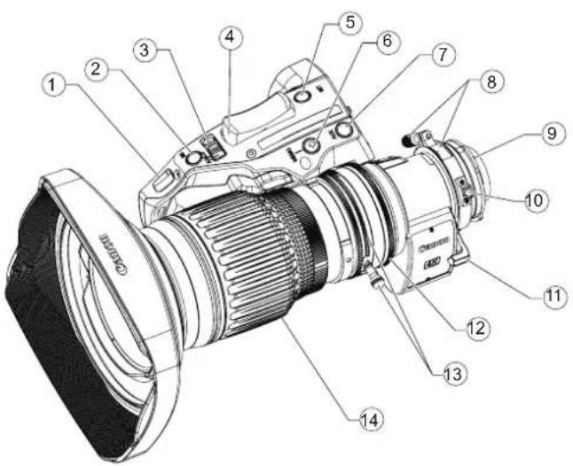 CANON CJ12ex4.3B Series - 各部位名称 - 1