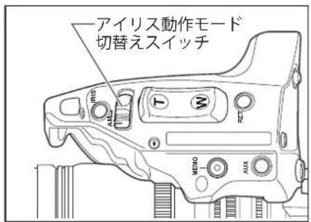 アイリス動作モード 切替えスイッチ