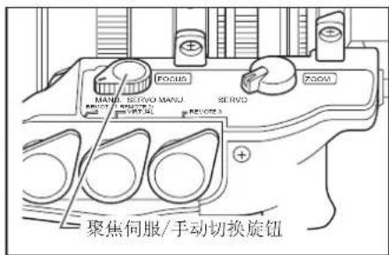FOCUS MANUL SERVO MANUL REVOTE 1 REVOTE 2 SERVID FOCUS 聚焦伺服/手动切换旋钮
