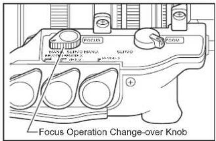 FOCUS MANU. SLIVO MANU. SLIVO BEETR. 10000000000 + - FOOM Focus Operation Change-over Knob