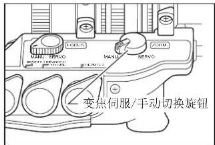 LOCUS MANU SERVO MANU SERVO ZOOM 变焦伺服/手动切换旋钮
