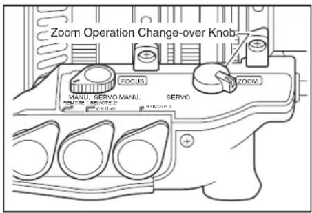 Zoom Operation Change-over Knob MANU. SERVO MANU. SERVO FOCUS ZOOM +