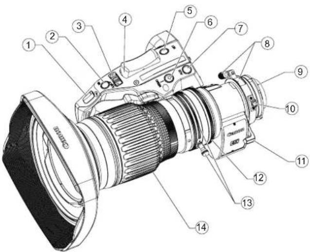 CANON CJ12ex4.3B Series - 各部の名称 - 1