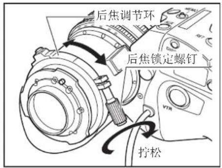 后焦调节环 后焦锁定螺钉 拧松