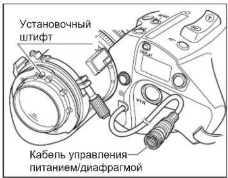 Установочный штифт Кабель управления питанием/диафрагмой