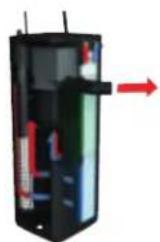 Juwel Rekord 700 - Das JUWEL Filter System Bioflow - 1