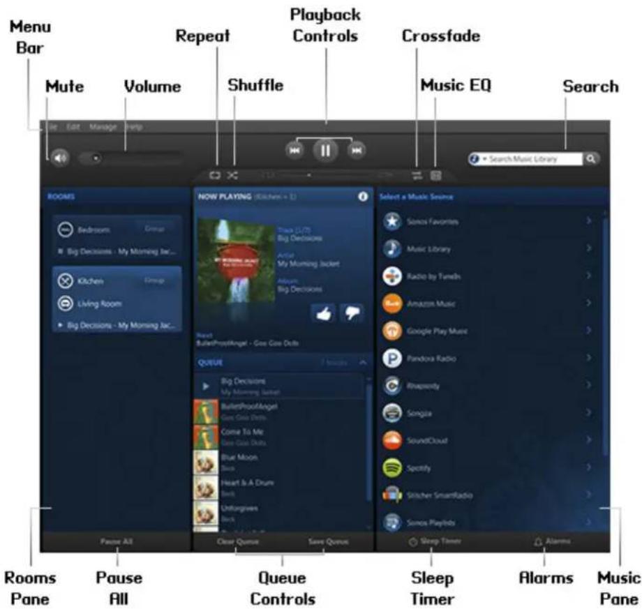Menu Bar Mute Volume Repeat Shuffle Playback Controls Crossfade Music EQ Search File Edit Manage Help ROOMS Bedroom Big Decisions - My Morning Jac... Kitchen Living Room Big Decisions - My Morning Jac... NOW PLAYING (Kitchen + 1) Track (LPT) Big Decisions Artist My Murning Jacket Album Big Decisions Next BulletProoMangel - Give Gee Dolls Queue Big Decisions My Murning Jacket BulletProoMangel Give Gee Dolls. Come To Me Give Gee Dolls Blue Moon Cloud Heart & A Drum Bags Unforglass Back Ponce All Clear Queue Save Queue Select a Music Source Sources Favorites Music Library Radio by TuneIn Amazon Music Google Play Music Pandova Radio Rhapsody Songs SoundCloud Spotify Stitcher SmartRadio Sources PlayInfo Sleep Timer Alarms Rooms Pane Pause All Queue Controls Sleep Timer Alarms Music Pane