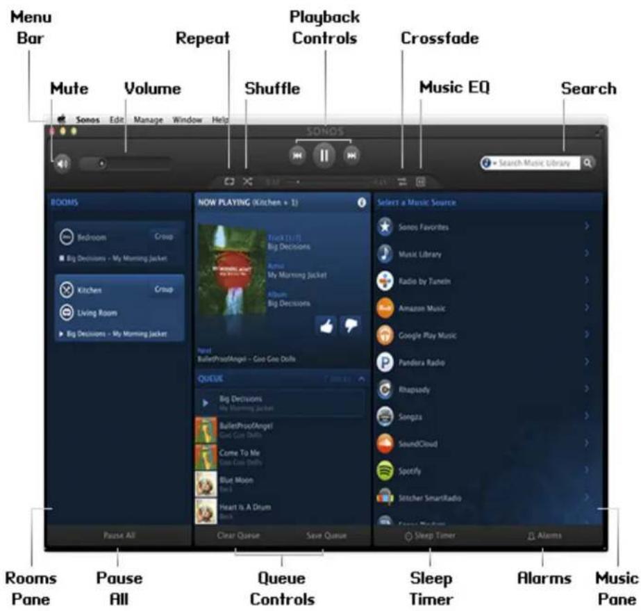 Menu Bar Mute Volume Repeat Playback Controls Crossfade Music EQ Search Sonos Edit Manage Window Help SONOS BOOMS Bedroom Croup Big Decisions - My Morning Jacket Kitchen Croup Living Room Big Decisions - My Morning Jacket NOW PLAYING (Kitchen » 1) Think 11-12 Big Decisions Amul My Morning Jacket Album Big Decisions Next BulletPrudAngel - God Cone Dolls Queue Big Decisions My Morning Jacket BulletPrudAngel God Cone Dolls Come To Me God Cone Dolls Blue Moon Back Heart is A Drum Pause All Clear Queue Save Queue Select a Music Source Songs Favorites Music Library Radio by Tunein Amazon Music Google Play Music Pandora Radio Rhapsody Songs SoundCloud Spotify Sitcher SmartRadio Sleep Timer Alarms Rooms Pane Pause All Queue Controls Sleep Timer Alarms Music Pane