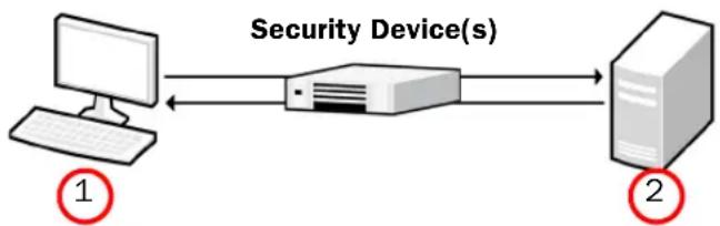 MCAFEE Evader - Illustration 1.1 Example Installation - 1