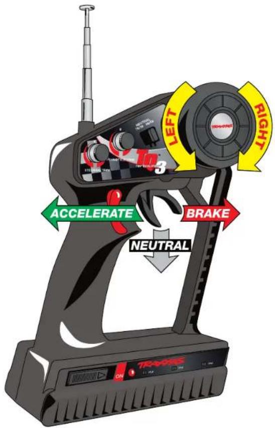 ACCELERATE BRAKE NEUTRAL TRAONE LEFT RIGHT