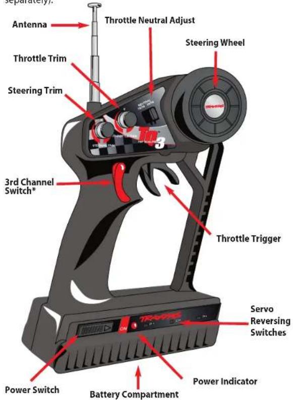 Antenna Throttle Neutral Adjust Throttle Trim Steering Wheel Steering Trim 3rd Channel Switch* Throttle Trigger Servo Reversing Switches Power Switch Battery Compartment Power Indicator
