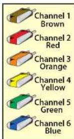 Channel 1 Brown Channel 2 Red Channel 3 Orange Channel 4 Yellow Channel 5 Green Channel 6 Blue