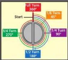 Full Turn 360° 1/8 Turn 45° 1/4 Turn 90° Start 3/4 Turn 270° 1/2 Turn 180°